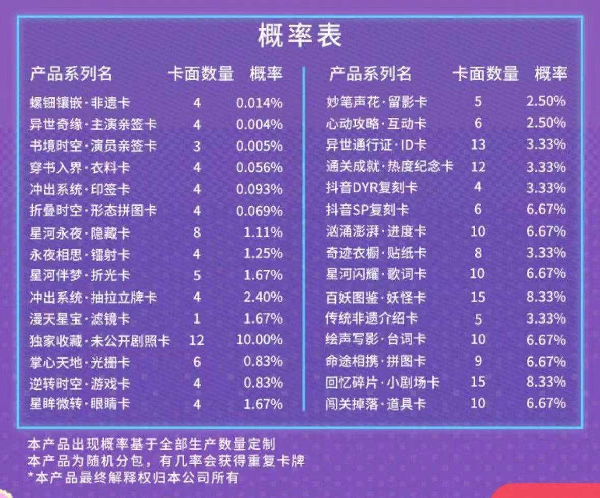 人》推出集卡活动影视剧卡牌是一门什么生意？pg电子成毅小卡成交价上千元、《大奉打更(图11)