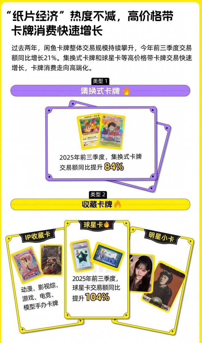 展 前三季度卡牌交易额增长21%丨封面有数pg电子模拟器卡牌行业朝消费高端化方向发(图1) 展 前三季度卡牌交易额增长21%丨封面有数pg电子模拟器卡牌行业朝消费高端化方向发(图1)